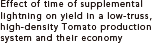 Effect of time of supplemental lightning on yield in a low-truss, high-density Tomato production system and their economy