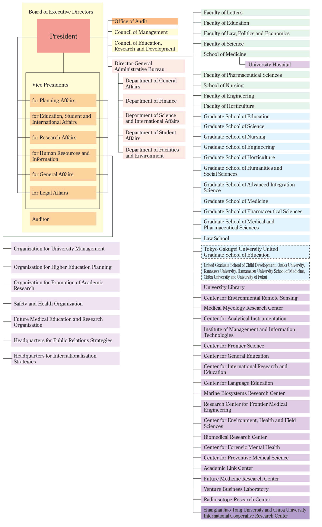 Organization Chart