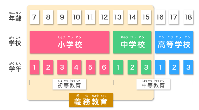 日本の学校