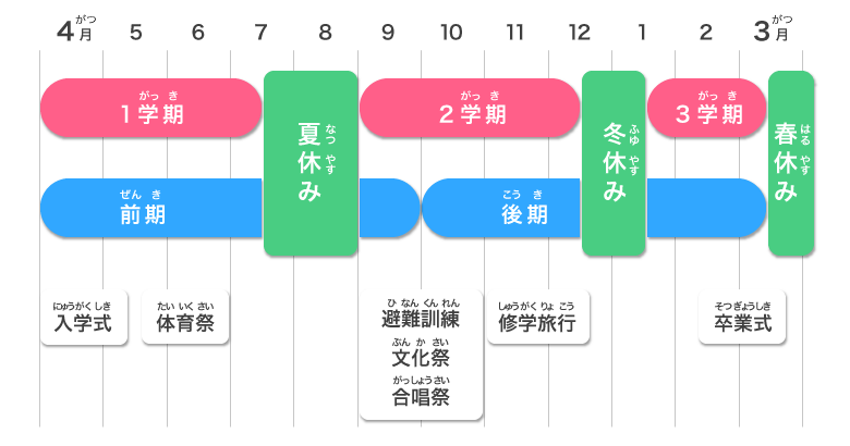 中学校の1年