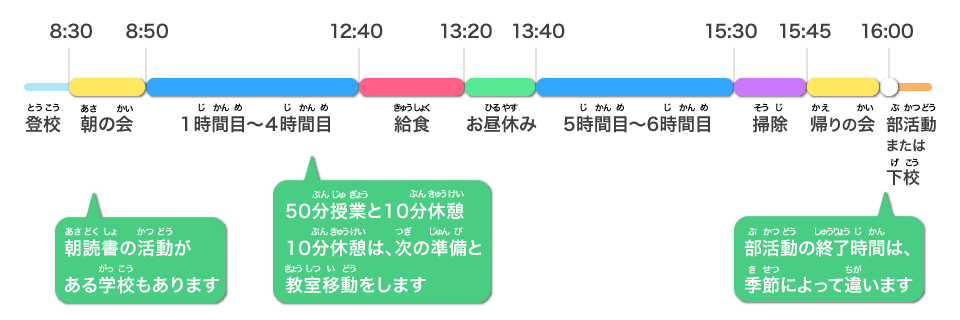 中学校の1日