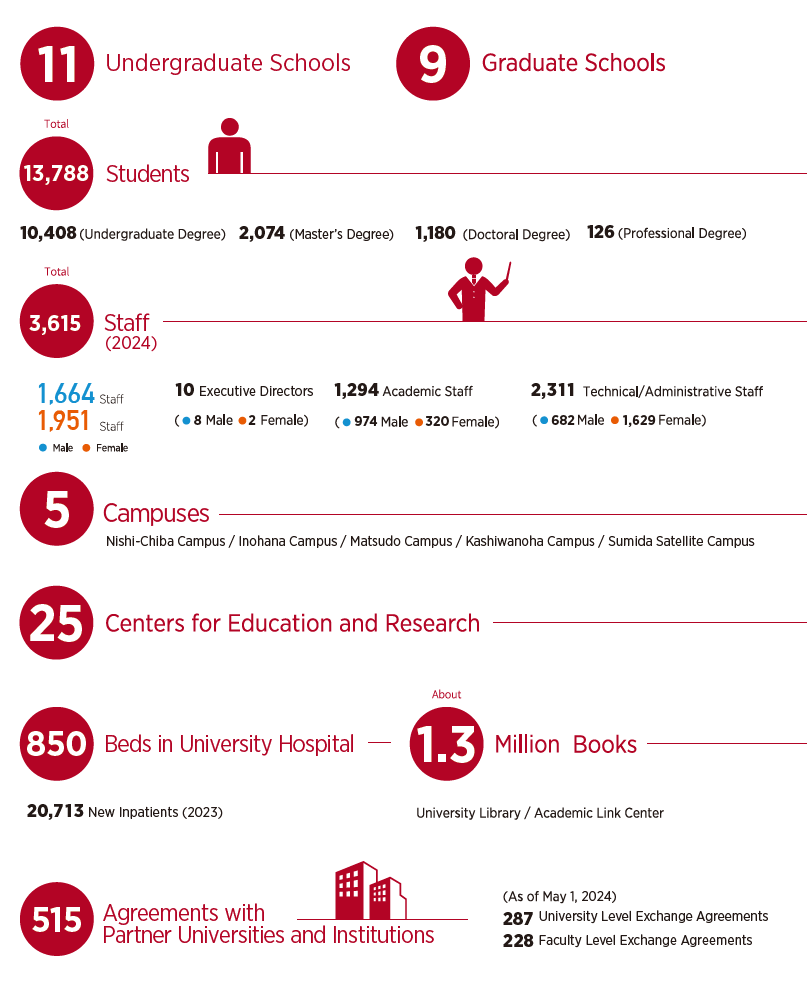 Facts at a Glance