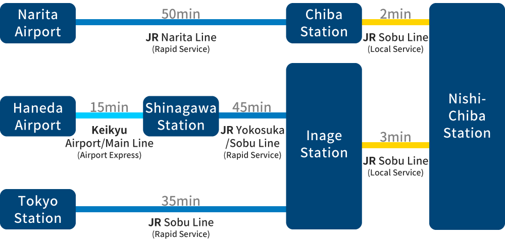 chart_access_nishichiba