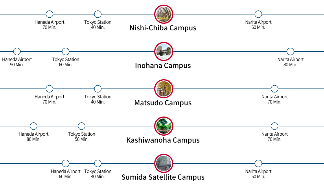 time_map