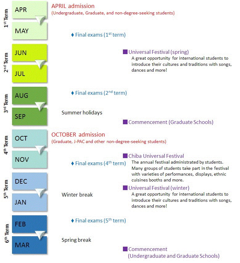 General Academic Calendar