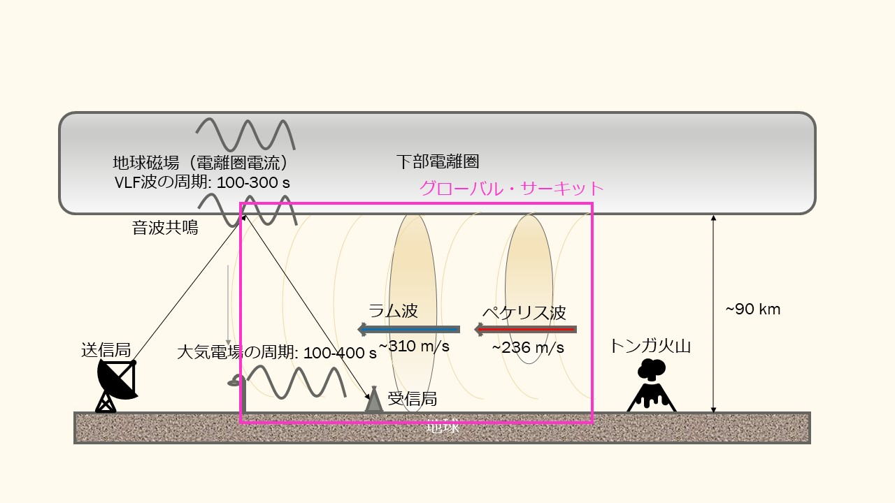 図1