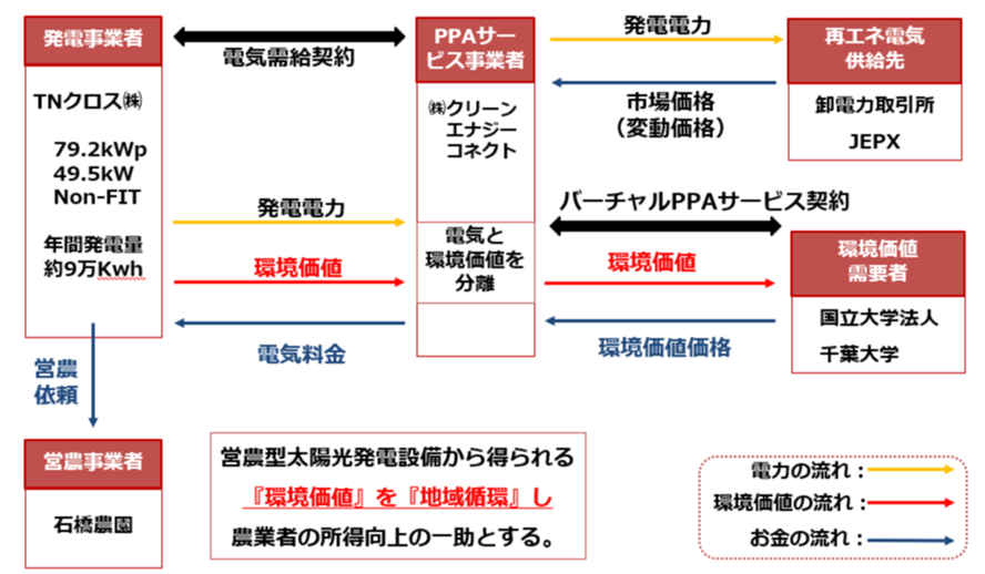 本仕組みのスキーム図