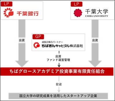 ファンドのイメージ図